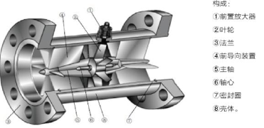 如果渦輪流量計(jì)工作不穩(wěn)定，計(jì)量數(shù)據(jù)不正確怎么辦
